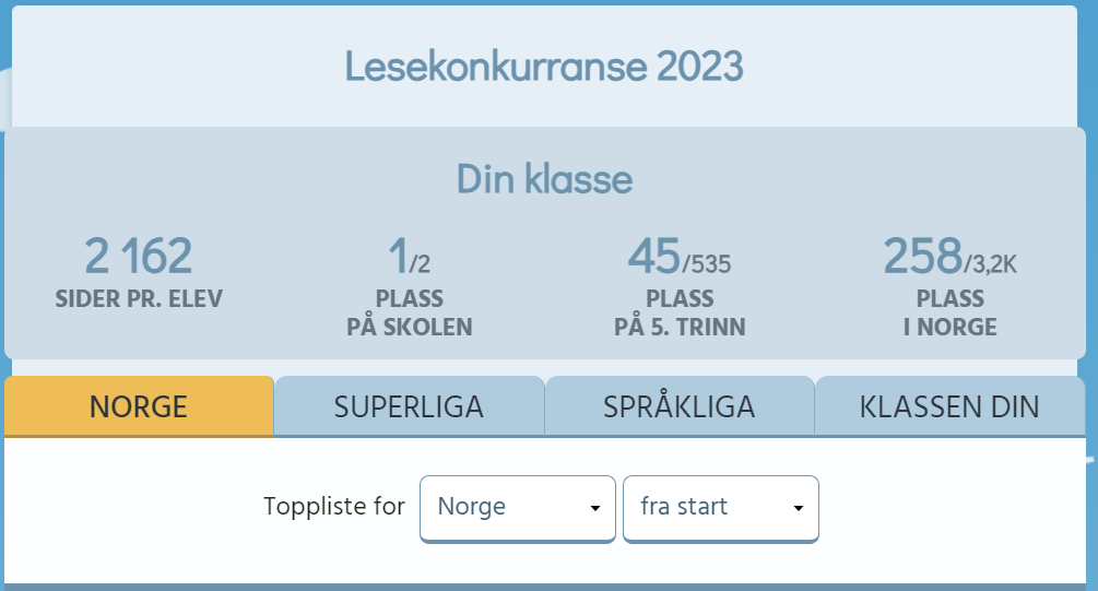 Bilde av resultat på lesekonkurranse.