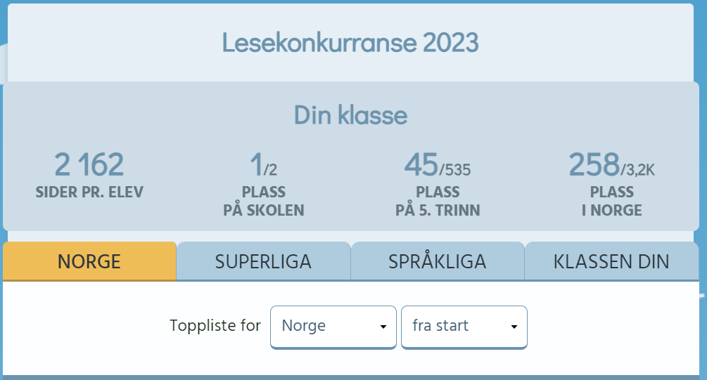 Resultat lesekonkurranse