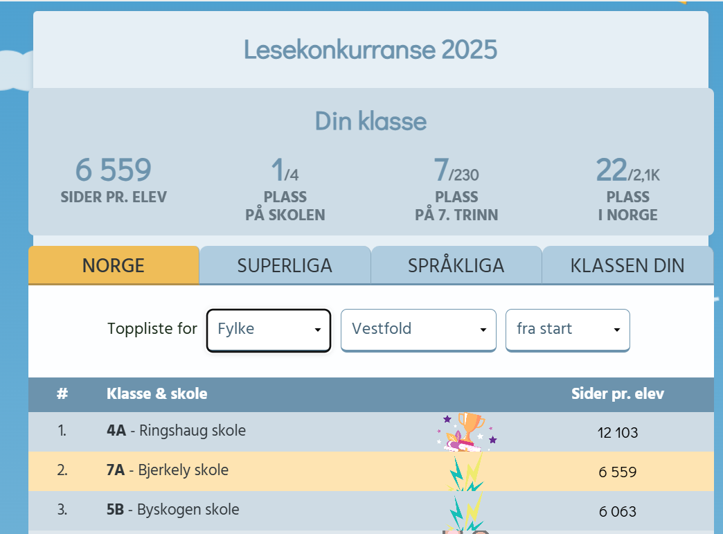 Bilde av resultat fra Norlis lesekonkurranse.